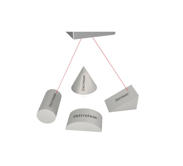 Testa di marcatura 3D