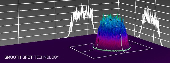 Tecnologia SMOOTH SPOT